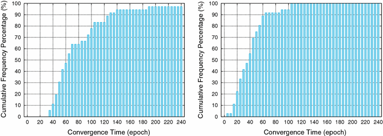 Fig. 8