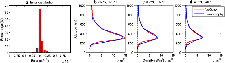 Fig. 4