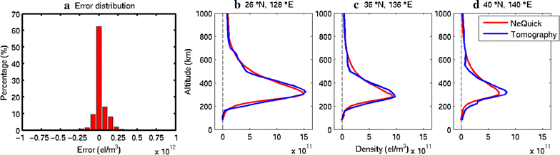 Fig. 6