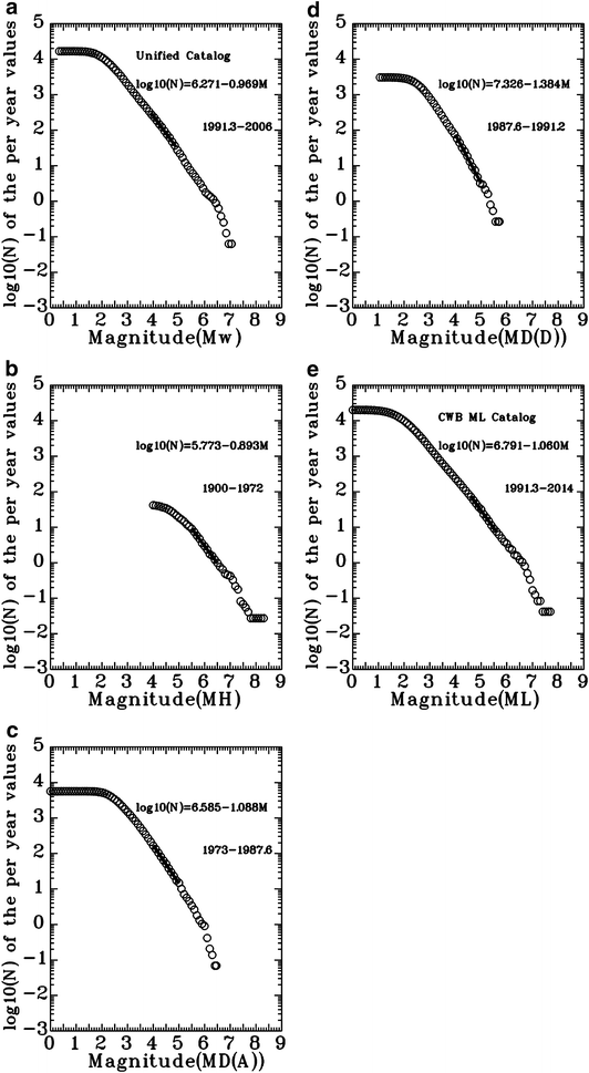 Fig. 2