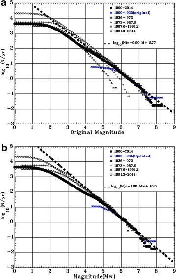 Fig. 5