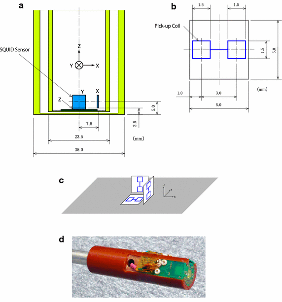 Fig. 2