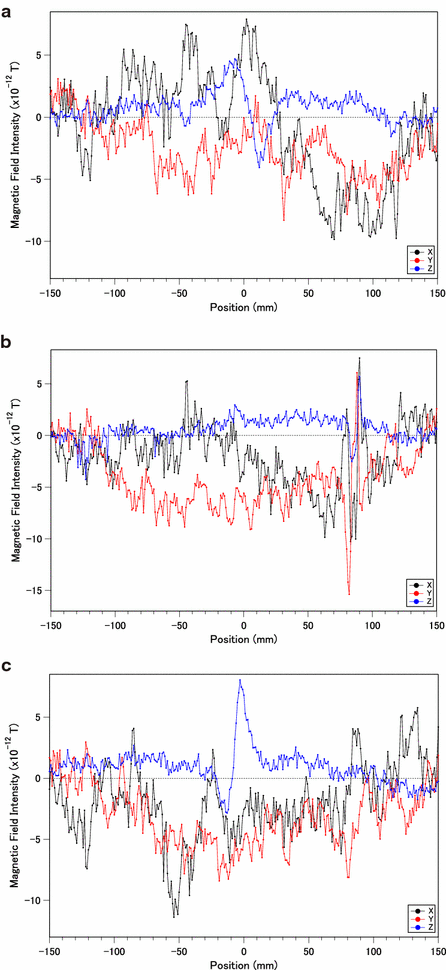 Fig. 6