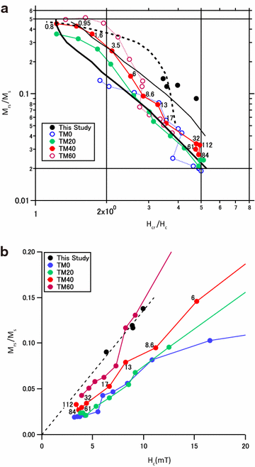 Fig. 9