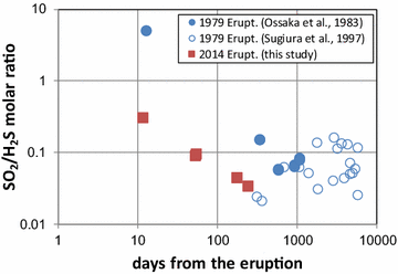 Fig. 11