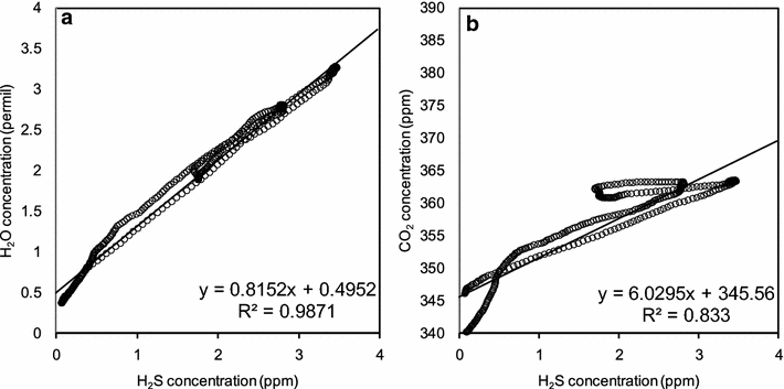 Fig. 9