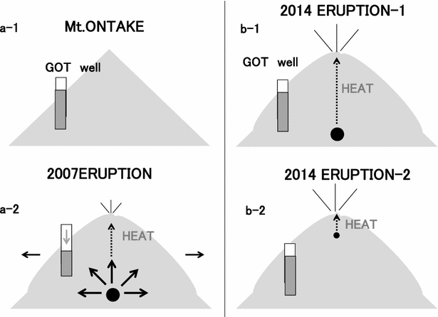 Fig. 10