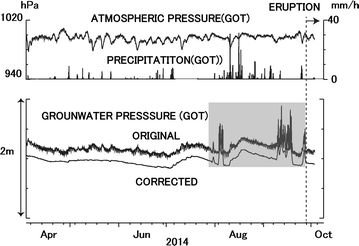 Fig. 6