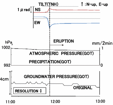 Fig. 8