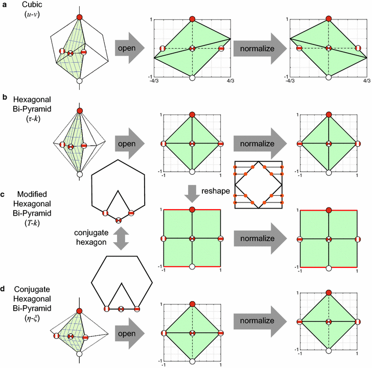 Fig. 2