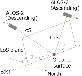 Fig. 3