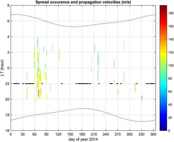 Fig. 9