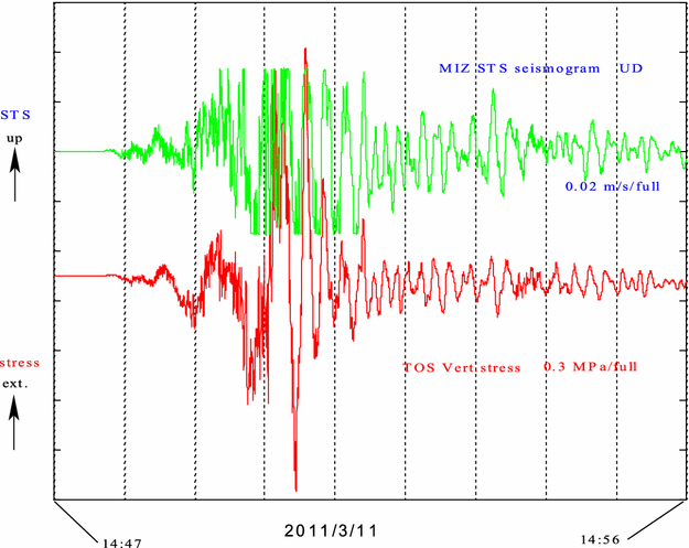 Fig. 3