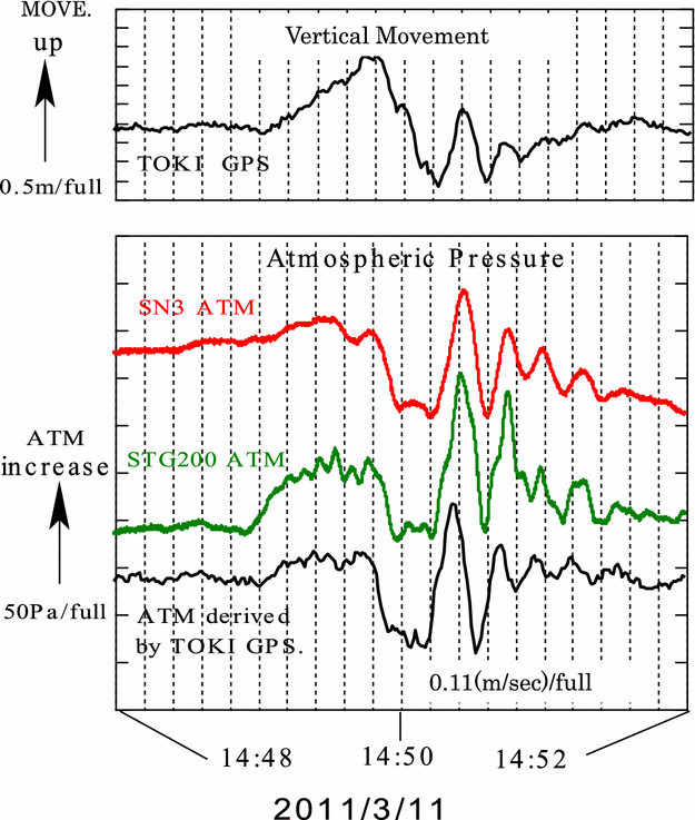 Fig. 4