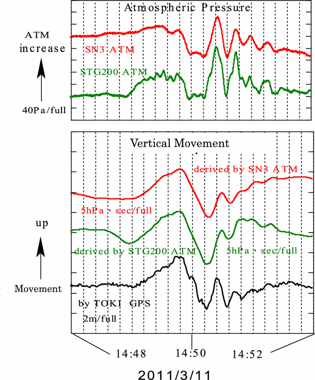 Fig. 5