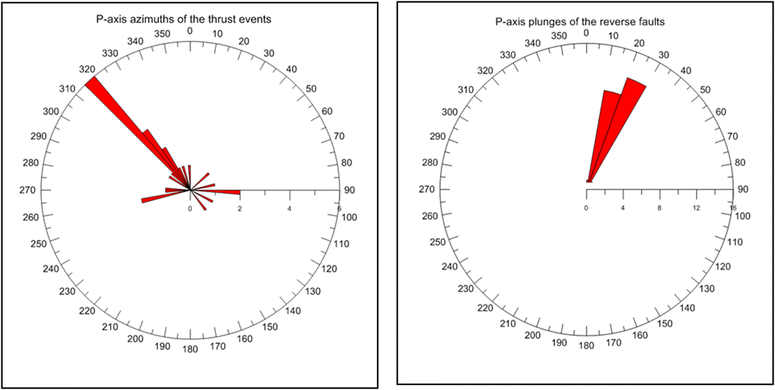 Fig. 16