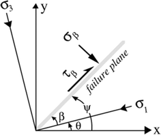 Fig. 4