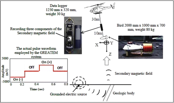 Fig. 2