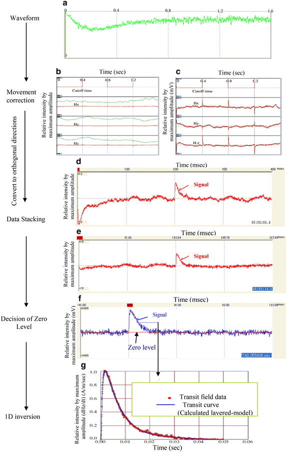 Fig. 4