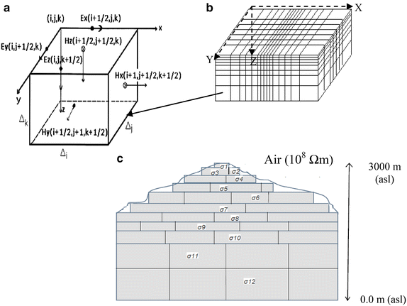 Fig. 6