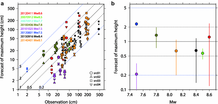 Fig. 12