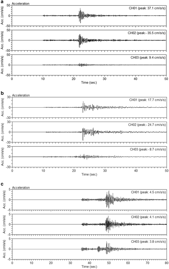 Fig. 3