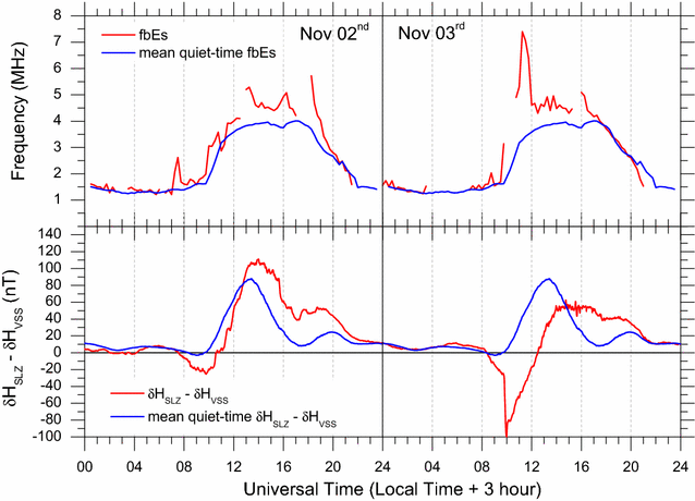 Fig. 4