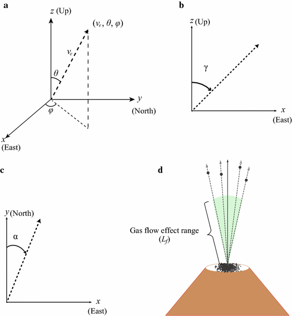 Fig. 2