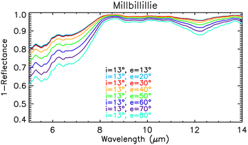 Fig. 8