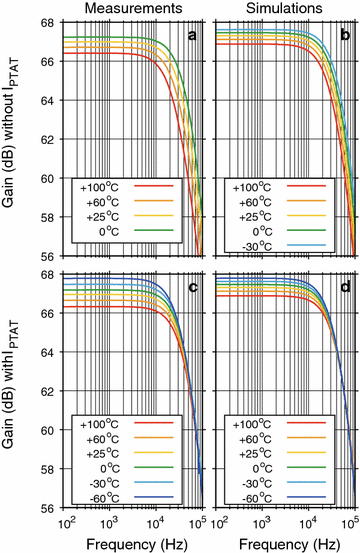 Fig. 8