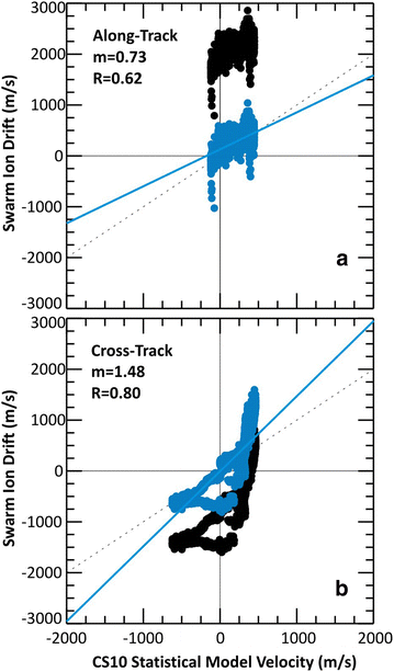 Fig. 4