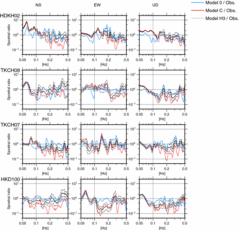 Fig. 9