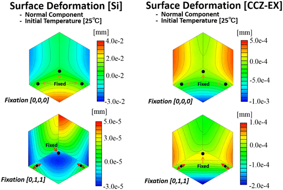 Fig. 8