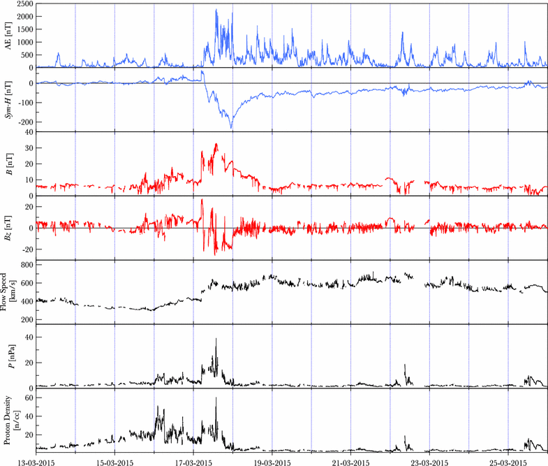 Fig. 4