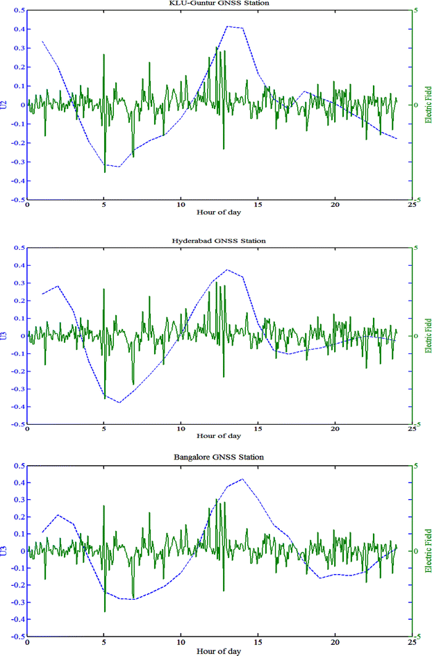 Fig. 2