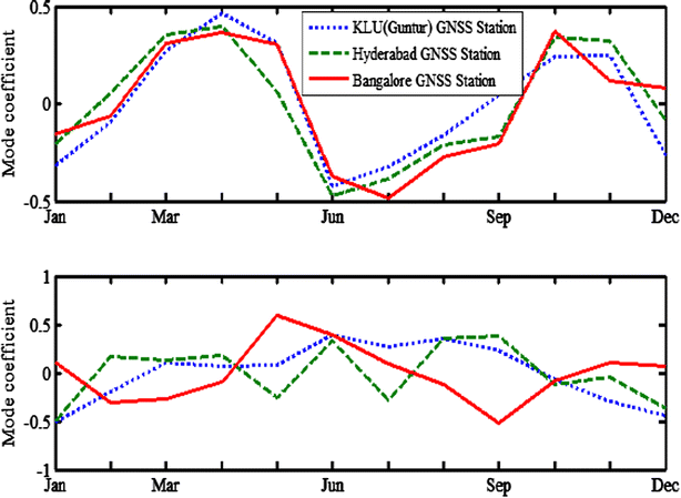 Fig. 4