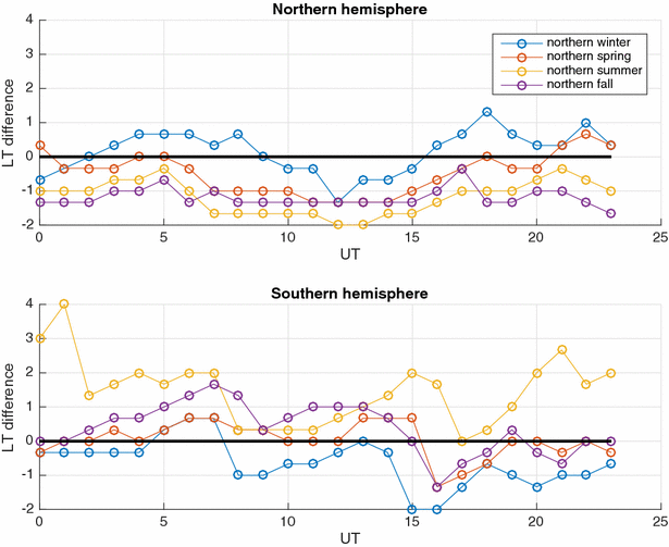 Fig. 13