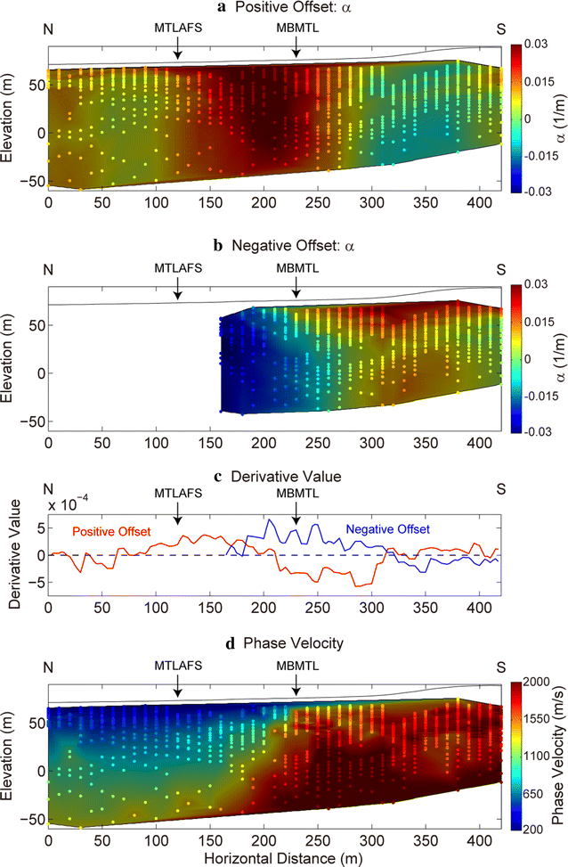 Fig. 7