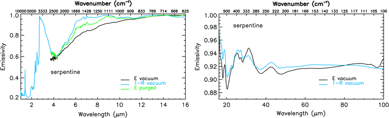 Fig. 7