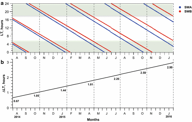 Fig. 1