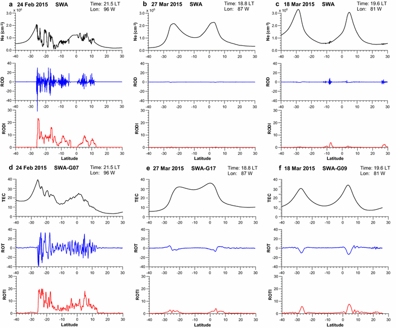 Fig. 3