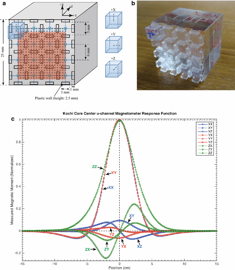 Fig. 2