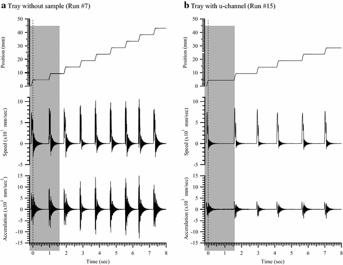 Fig. 3