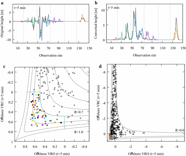 Fig. 10