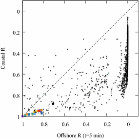 Fig. 8