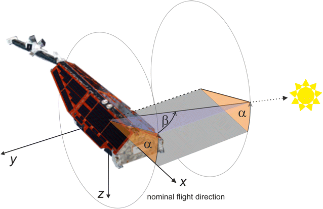 Fig. 3