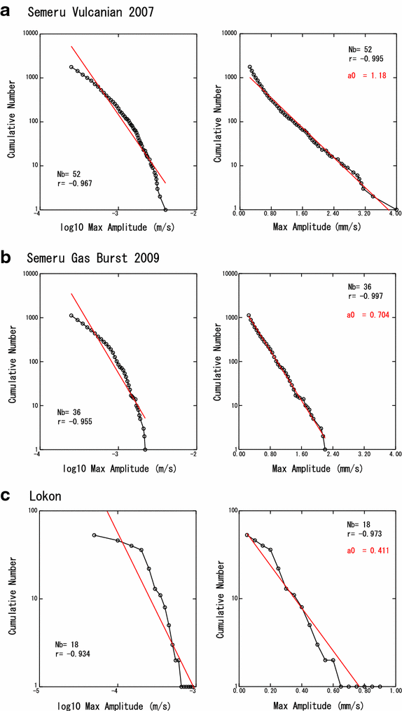 Fig. 4