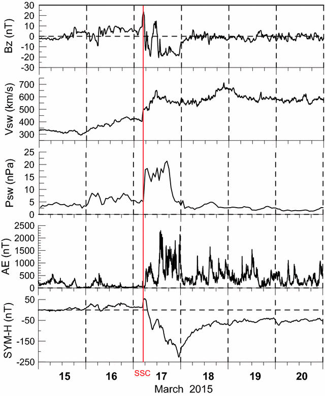 Fig. 2