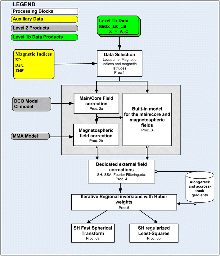 Fig. 1