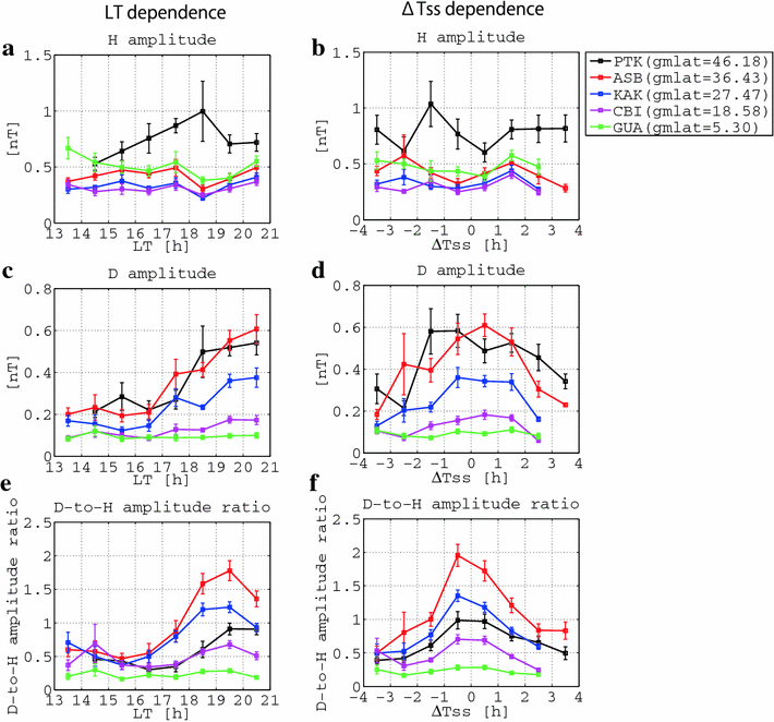 Fig. 11